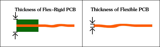 thickness of flexible pcb.JPG