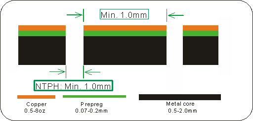 Single-sided PCBs on metal base
